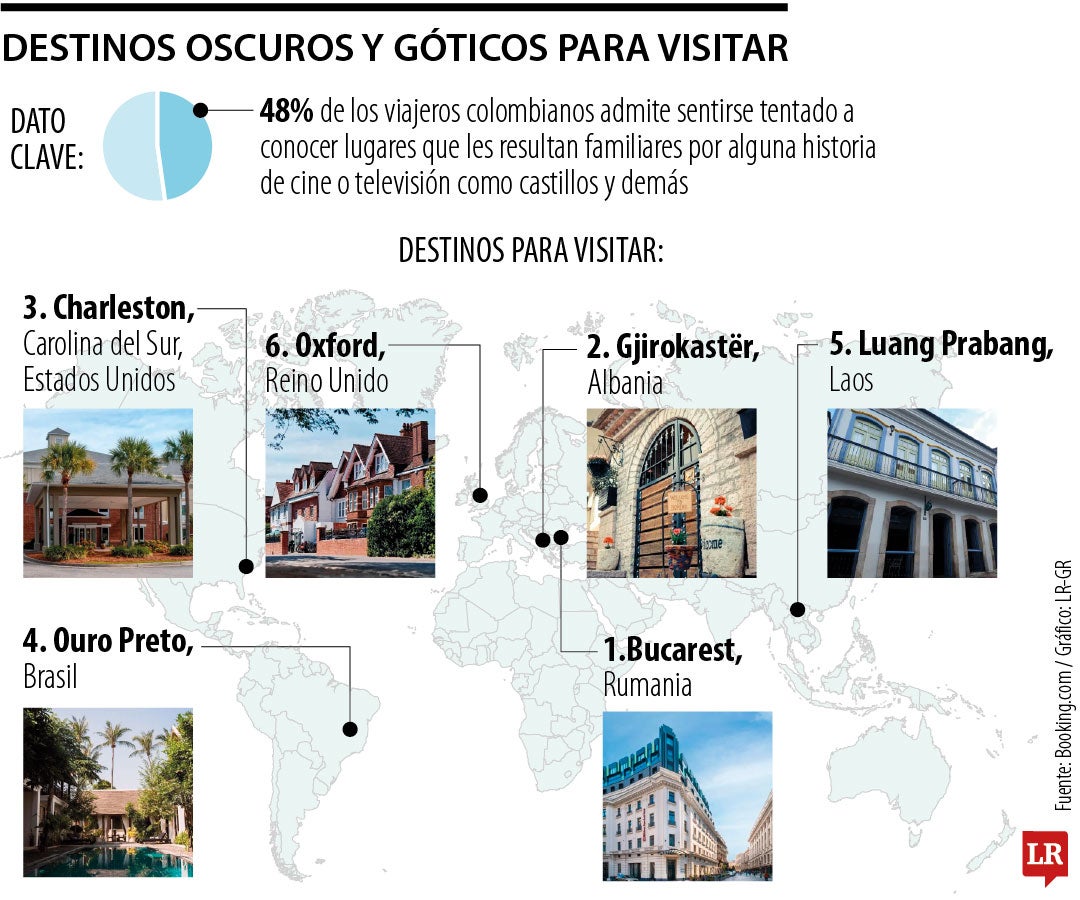 Destinos que fascinan por ser oscuros, góticos de películas o series