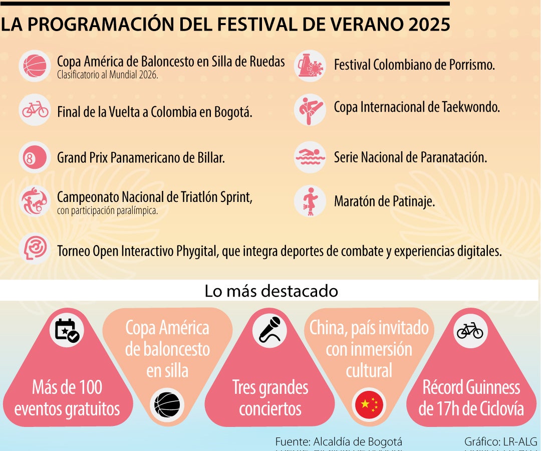 Festival de Verano 2025 con una cartelera llena de actividades