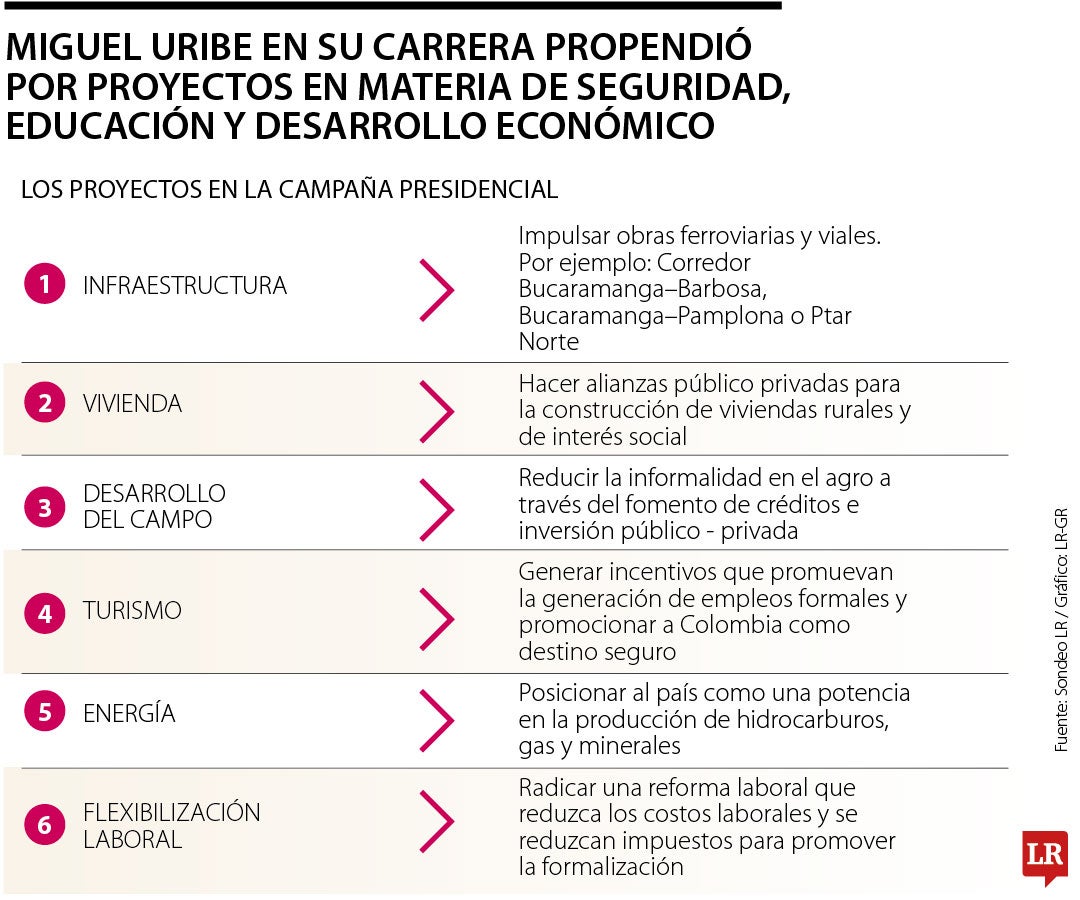 Las propuestas de Miguel Uribe Turbay