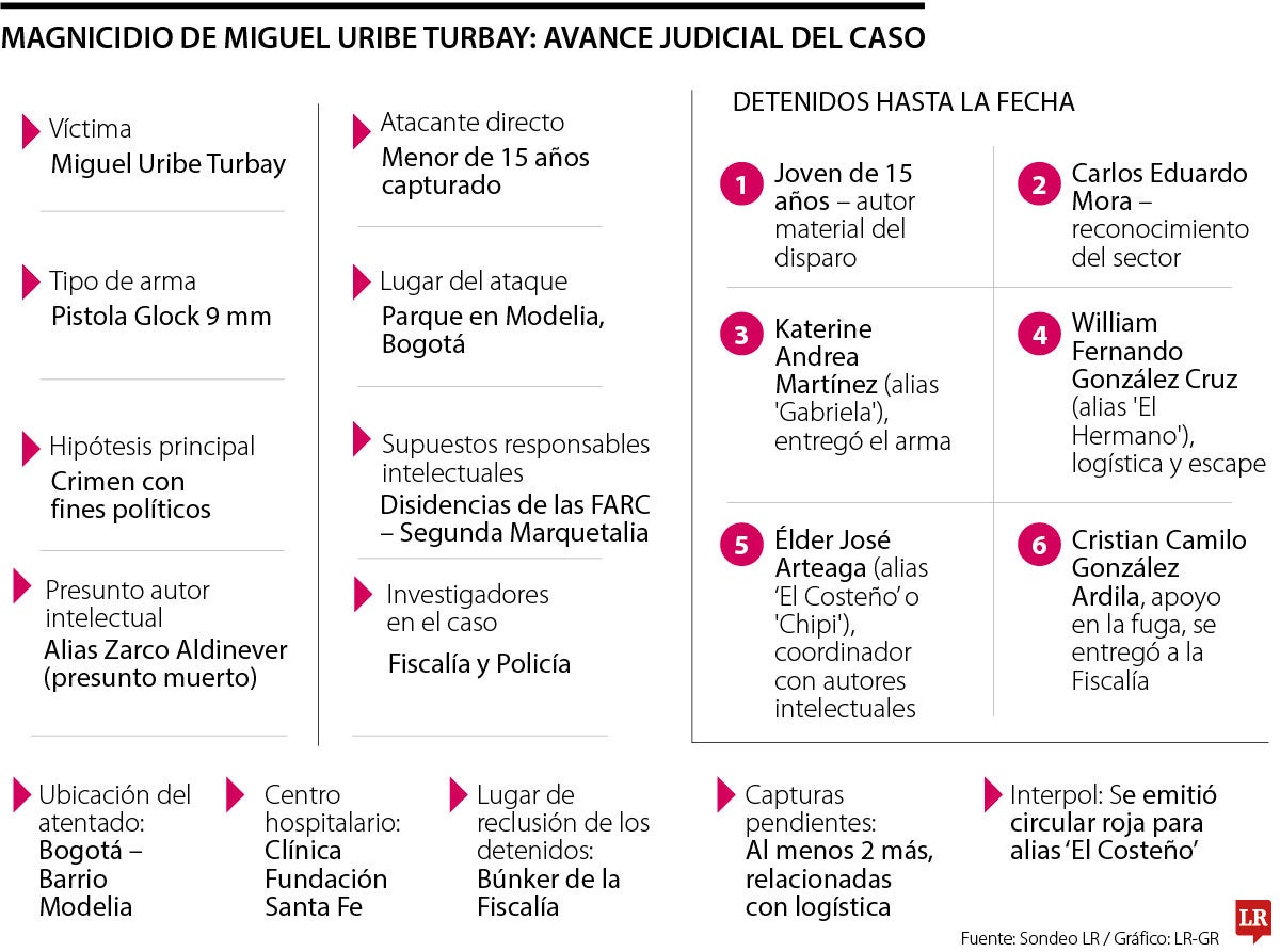 Las propuestas de Miguel Uribe Turbay