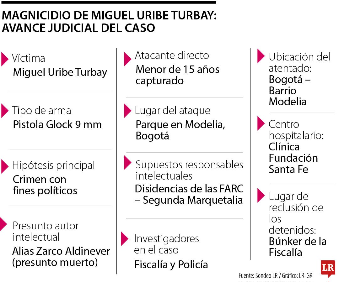 Magnicidio Miguel Uribe Turbay