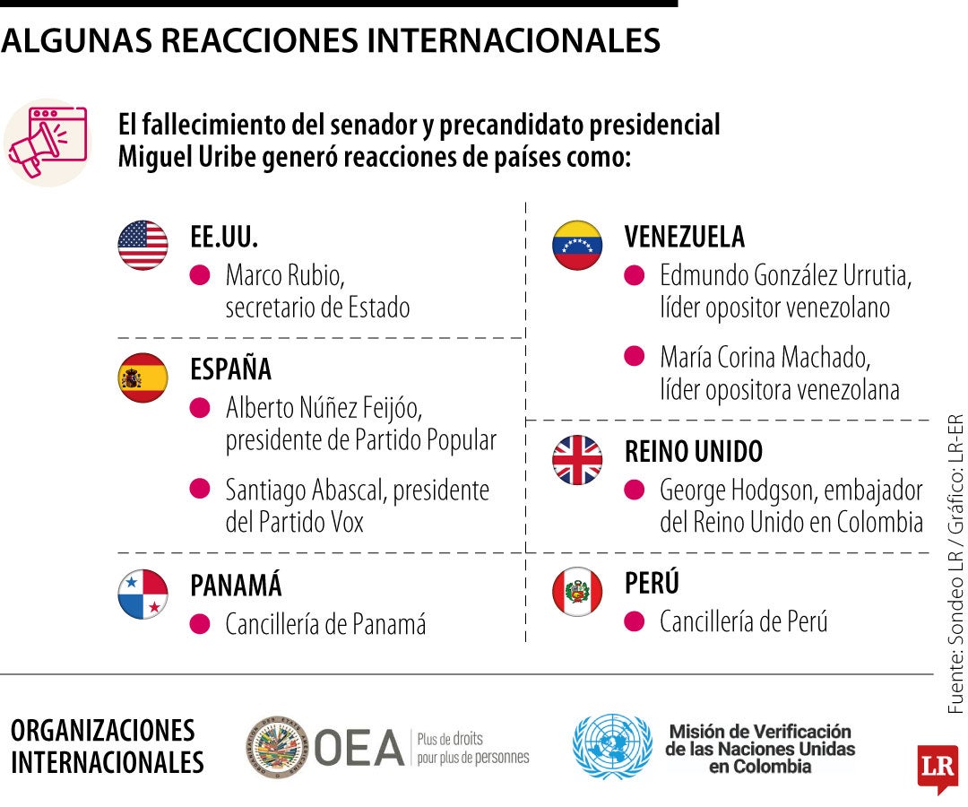 Algunas reacciones internacionales