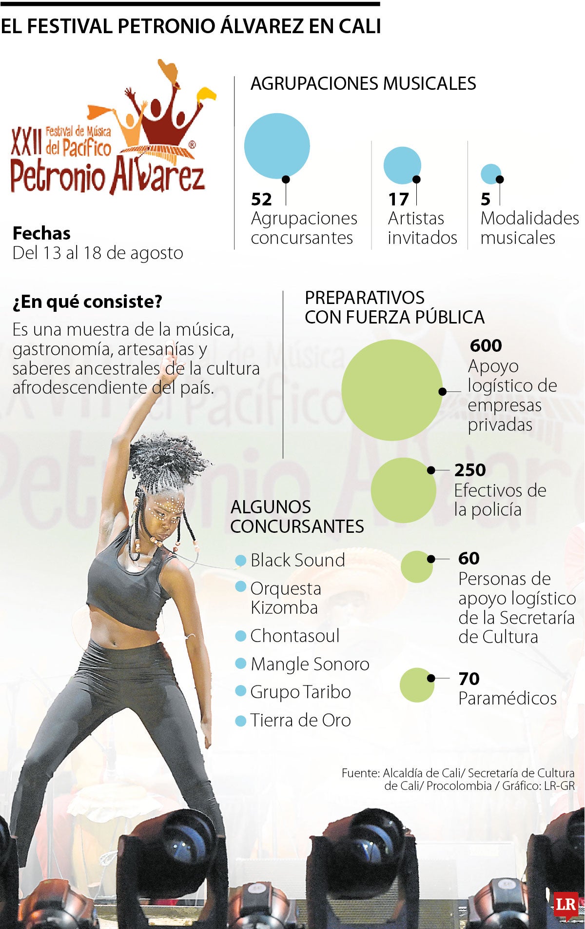 El Festival Petronio Álvarez en Cali