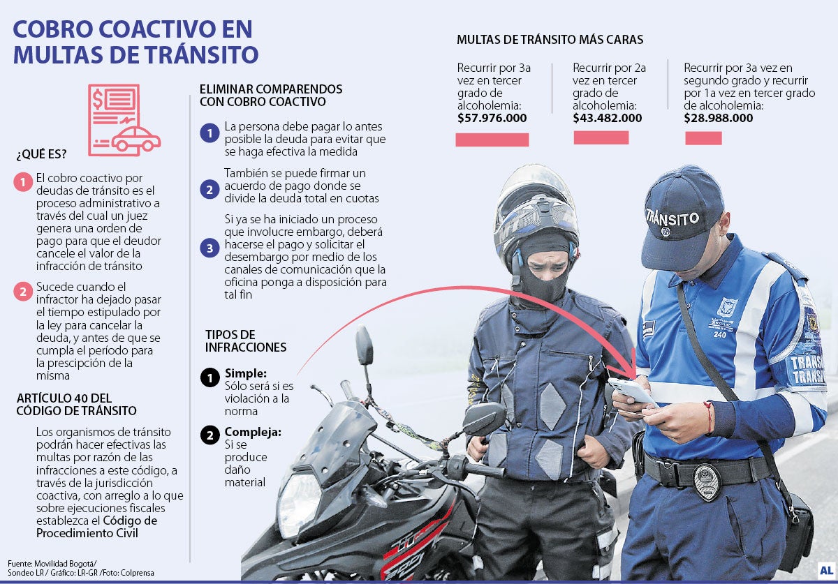 ABC sobre cobros coactivos en las multas de tránsito