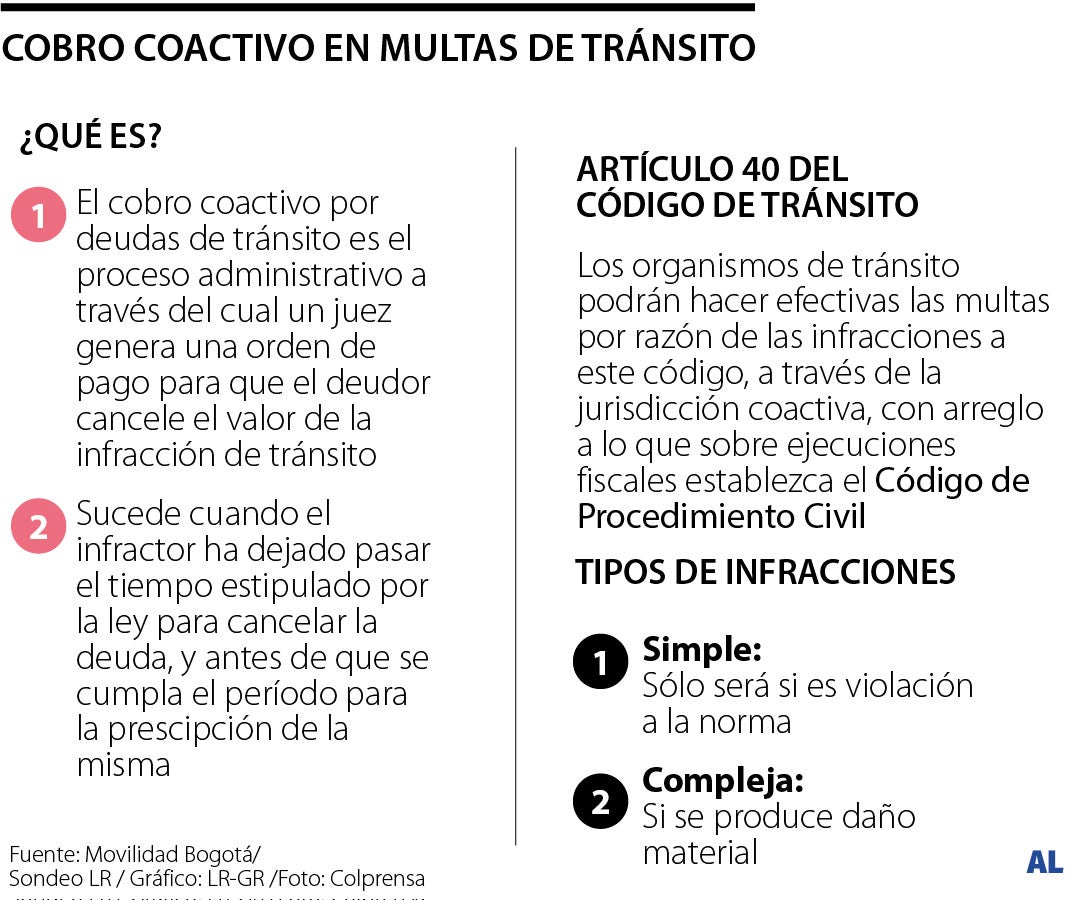 ABC sobre cobros coactivos en las multas de tránsito