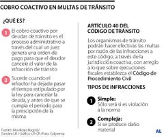 ABC sobre cobros coactivos en las multas de tránsito ABC sobre cobros coactivos en las multas de tránsito