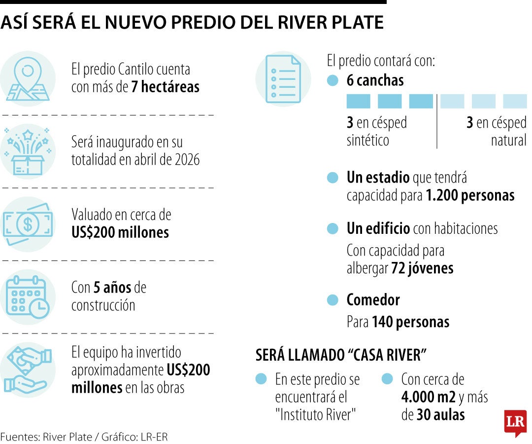 Así será el nuevo predio del River Plate
