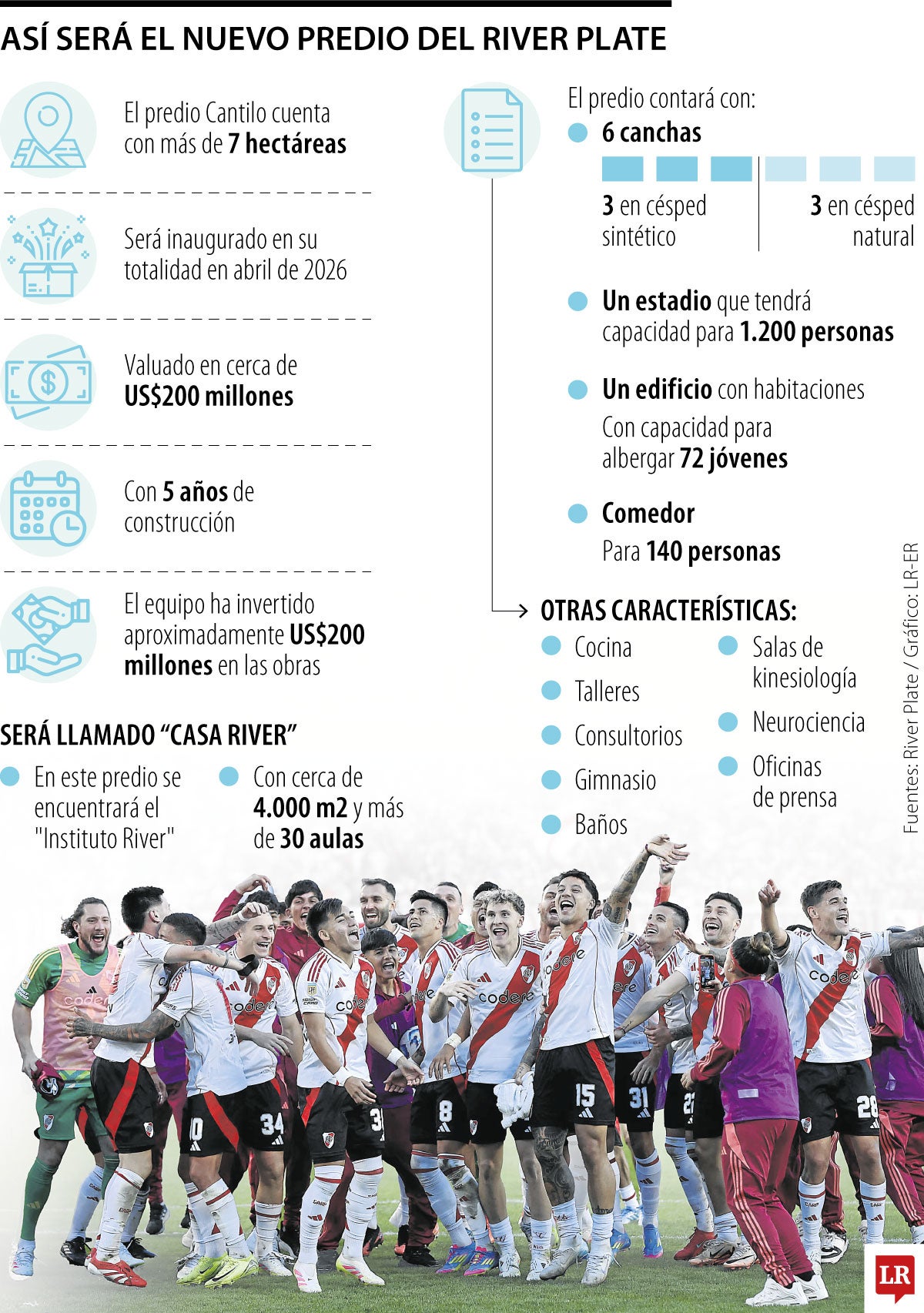 Así será el nuevo predio del River Plate