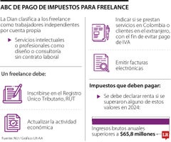 Declaración de renta para freelance Declaración de renta para freelance