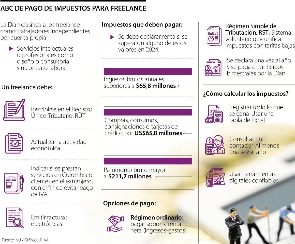 Declaración de renta para freelance
