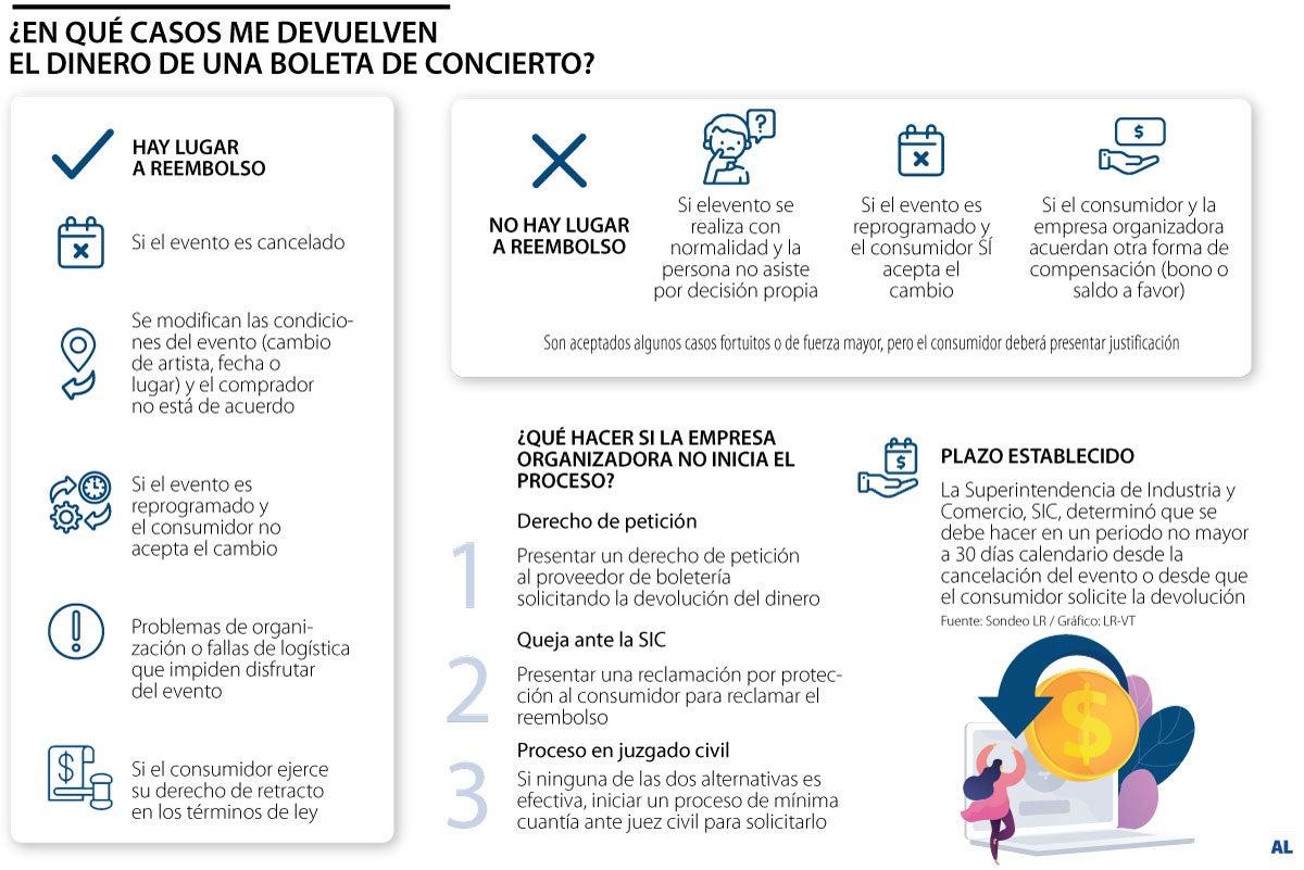 ¿Compró boleta y ya no hay concierto? Sí puede solicitar el reembolso