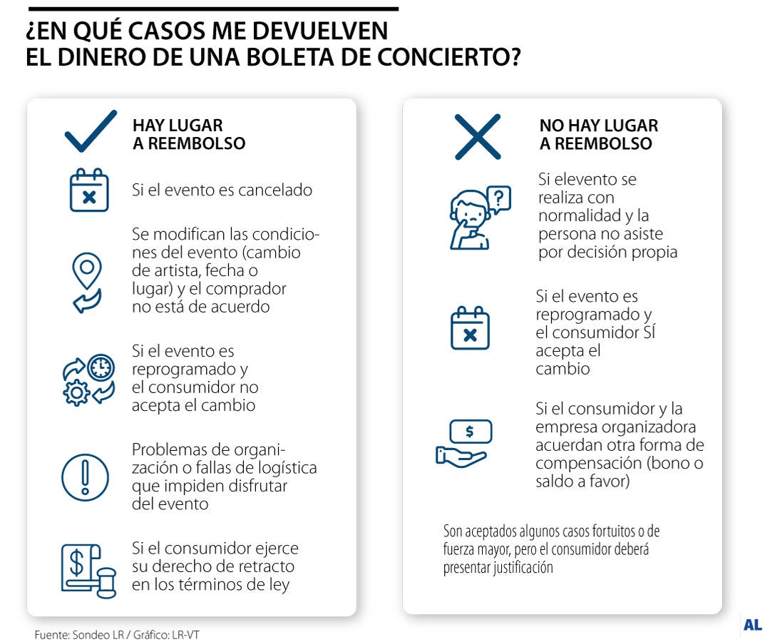 ¿Compró boleta y ya no hay concierto? Sí puede solicitar el reembolso