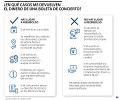 ¿Compró boleta y ya no hay concierto? Sí puede solicitar el reembolso