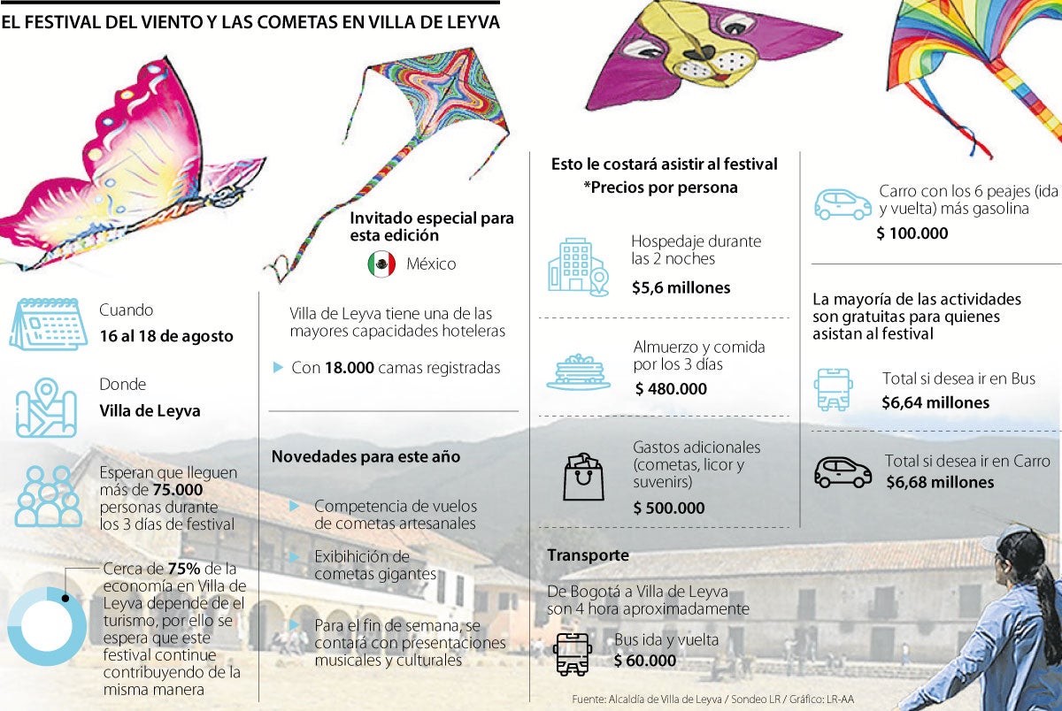 El Festival del Viento y las Cometas en Villa de Leyva