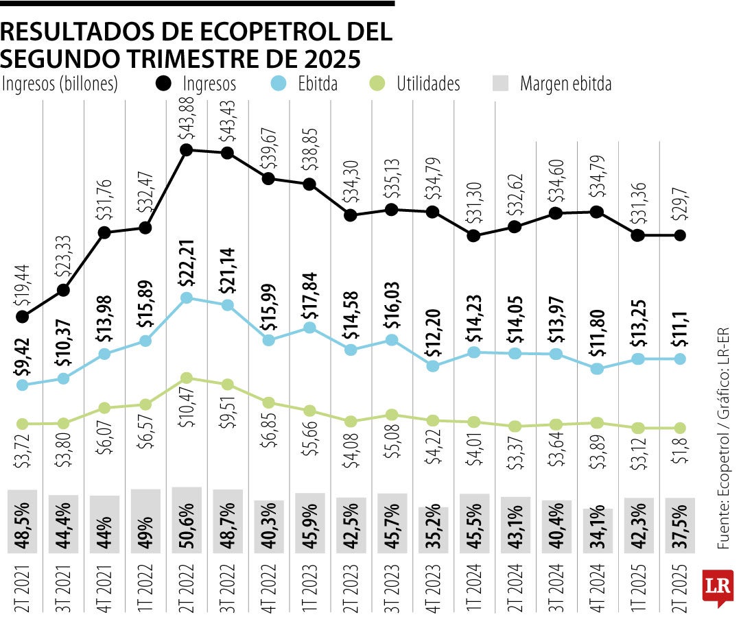 Roa también indicó que avanza el proceso de selección para un servicio de regasificación en el Caribe.