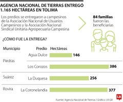 Entrega de predios en Tolima por parte de la ANT Entrega de predios en Tolima por parte de la ANT