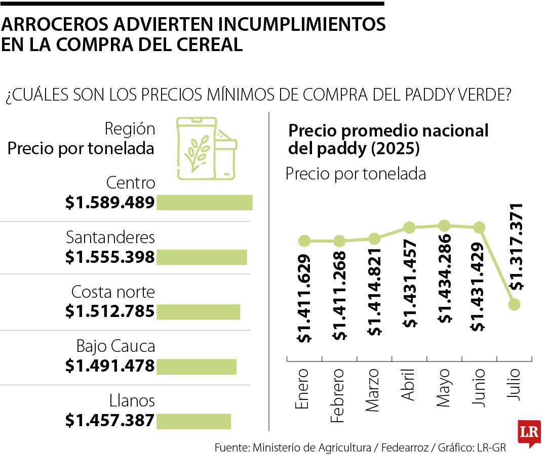 Arroceros denuncian que no se están cumpliendo los acuerdos tras el paro