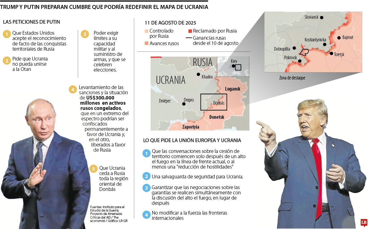 El fin de la guerra está en las manos de Vladímir Putin y su homólogo Donald Trump