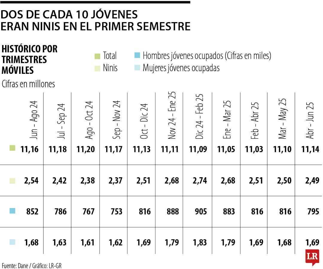 Número de ninis al cierre del primer semestre