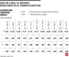 Número de ninis al cierre del primer semestre Número de ninis al cierre del primer semestre