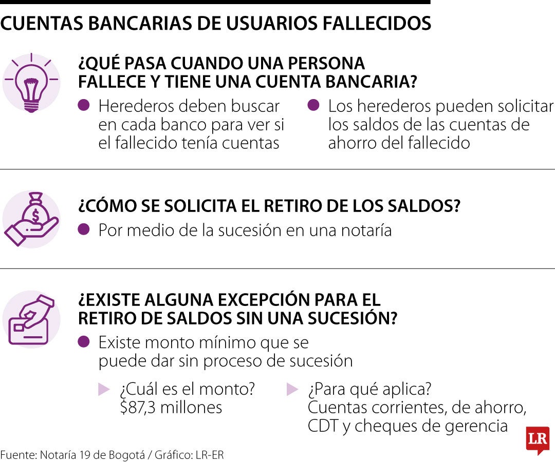 Cuentas de usuarios fallecidos