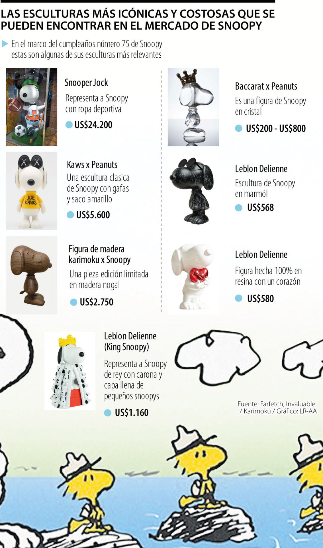 Las esculturas más ecónicas y costosas de Snoopy