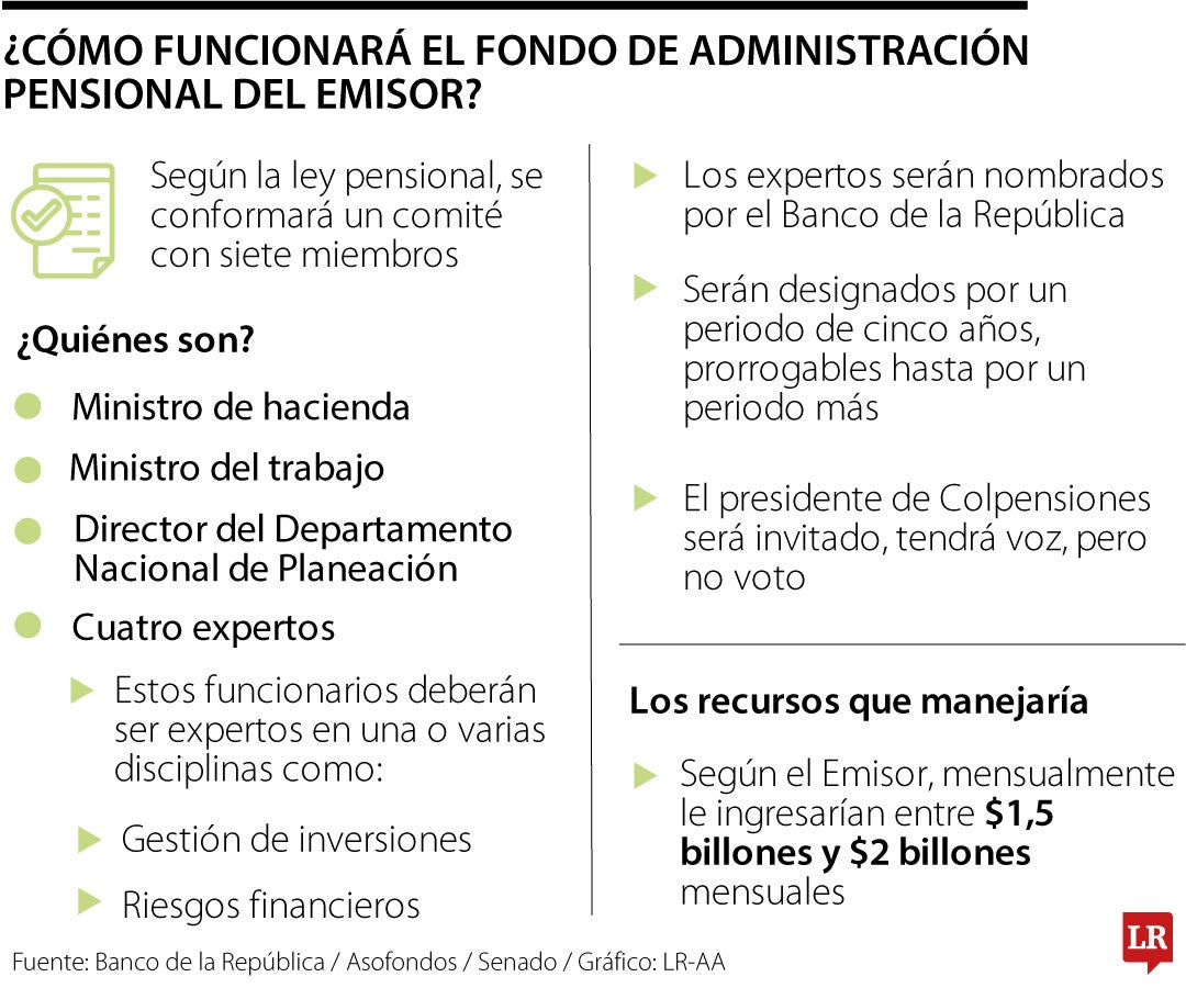 Las cuentas del Banco de la República sobre el fondo pensional
