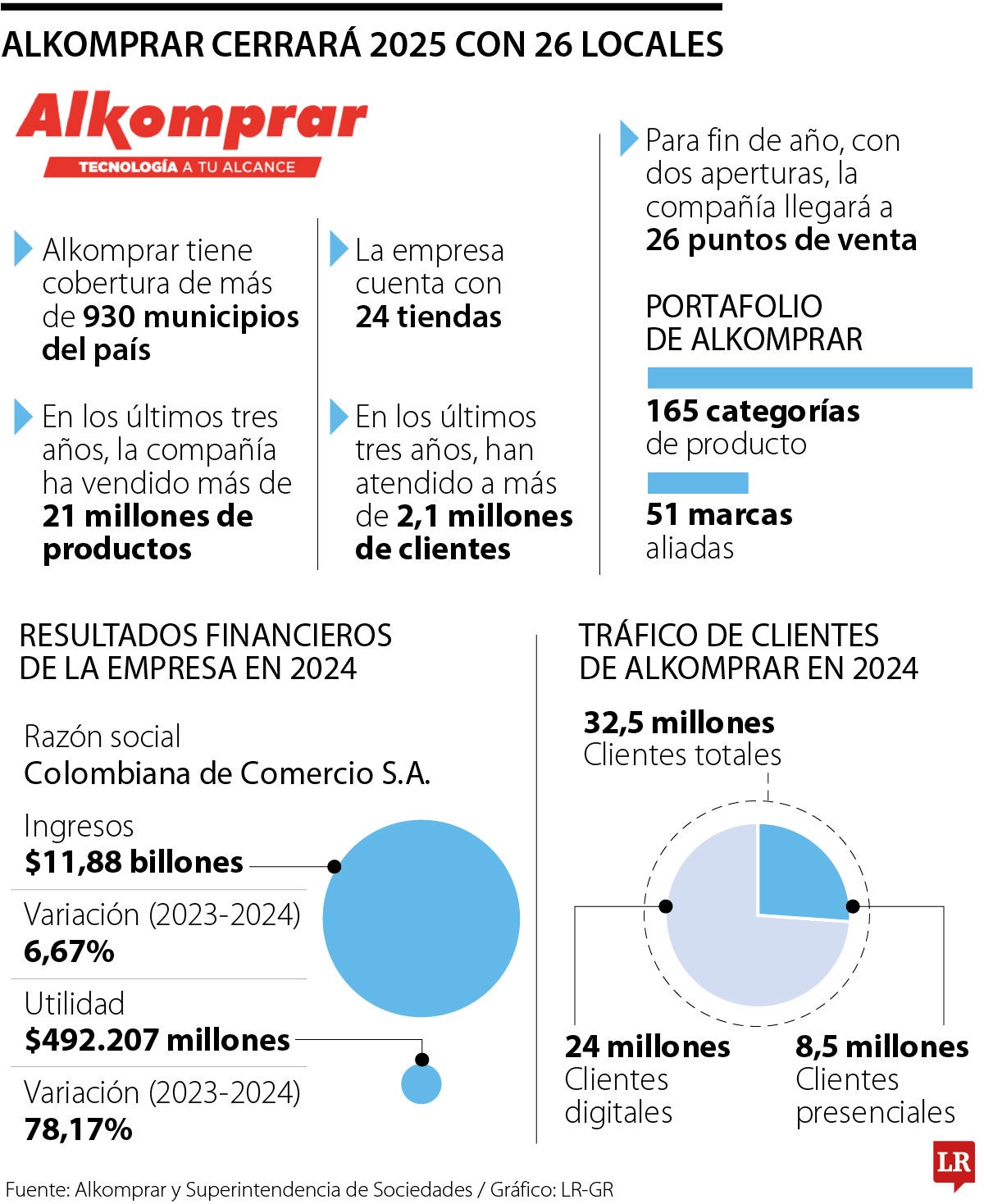 Operación de Alkomprar
