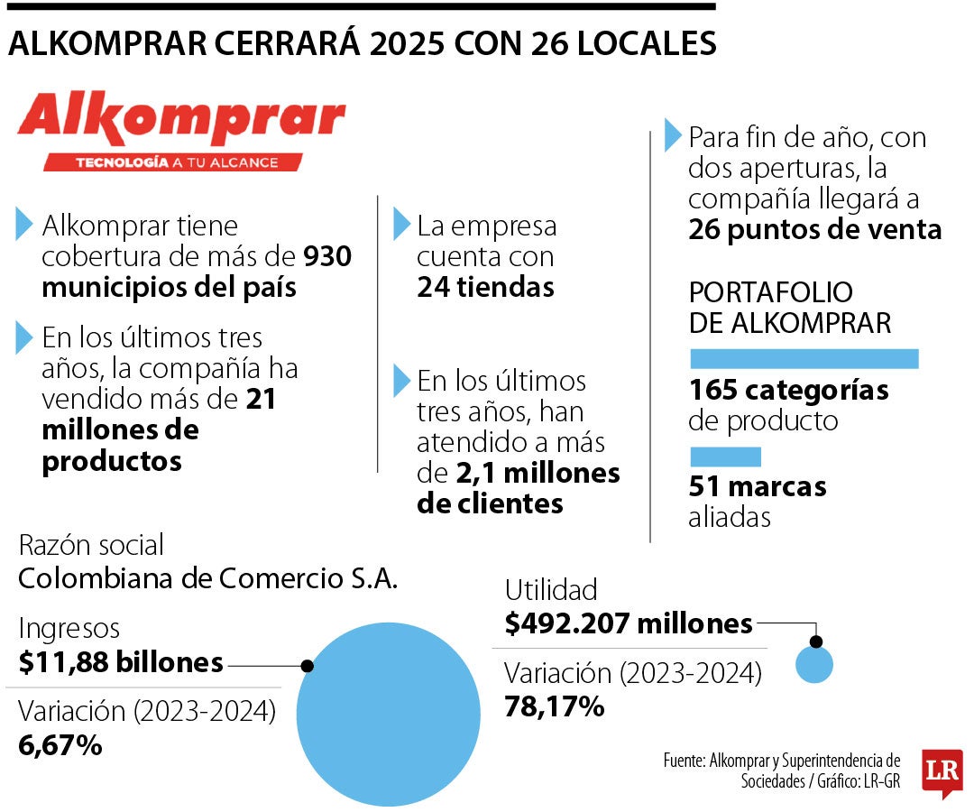 Operación de Alkomprar