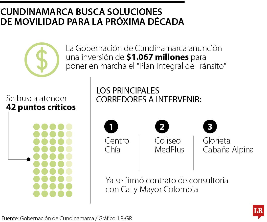 Plan para controlar la movilidad de Cundinamarca