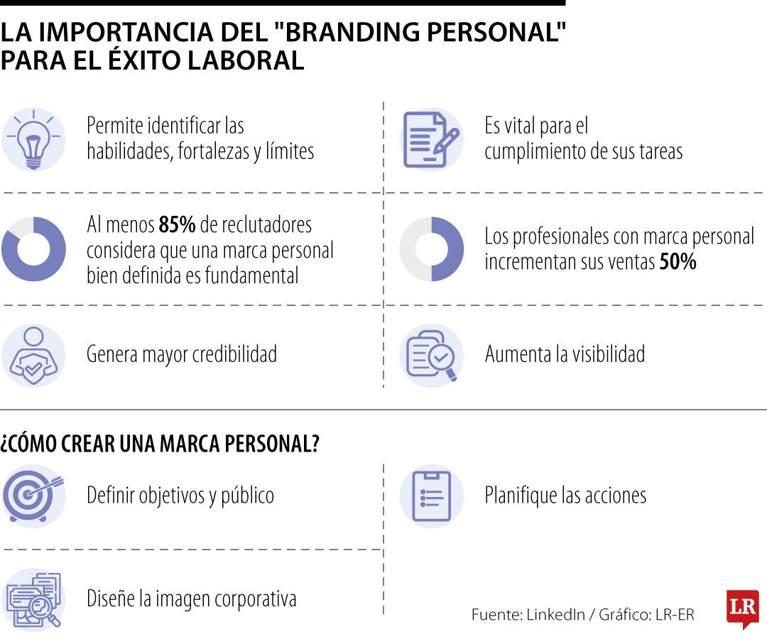 La marca personal es un plus