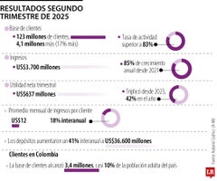 fin_resultadossegundotrimestre_web