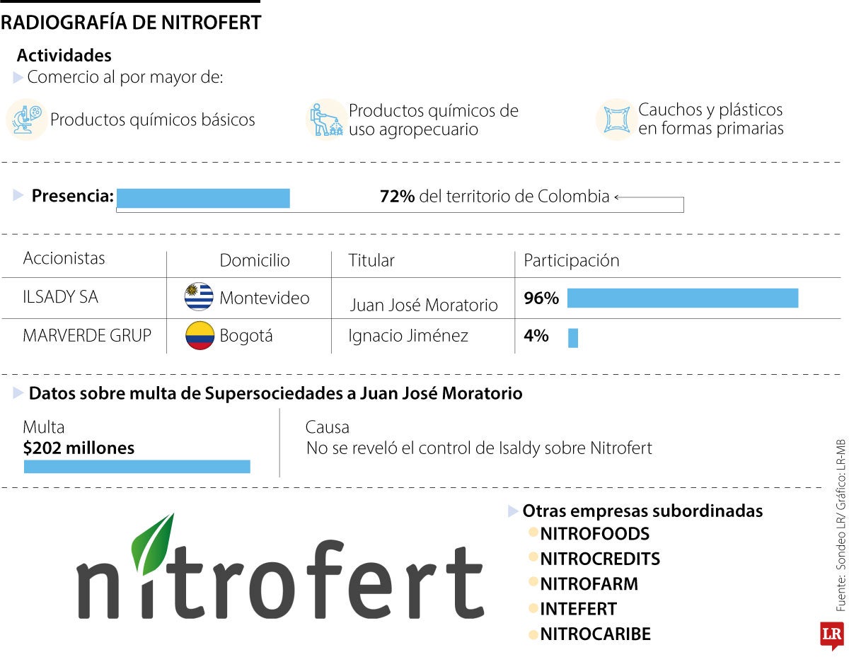 ¿Quién está detrás de Nitrofert, empresa que quería comprar Monómeros?