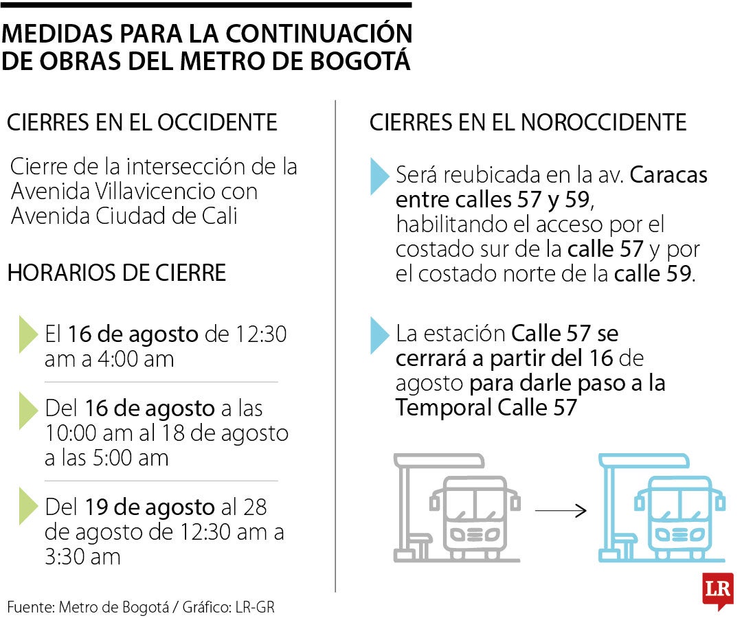 Cierres por el Metro de Bogotá