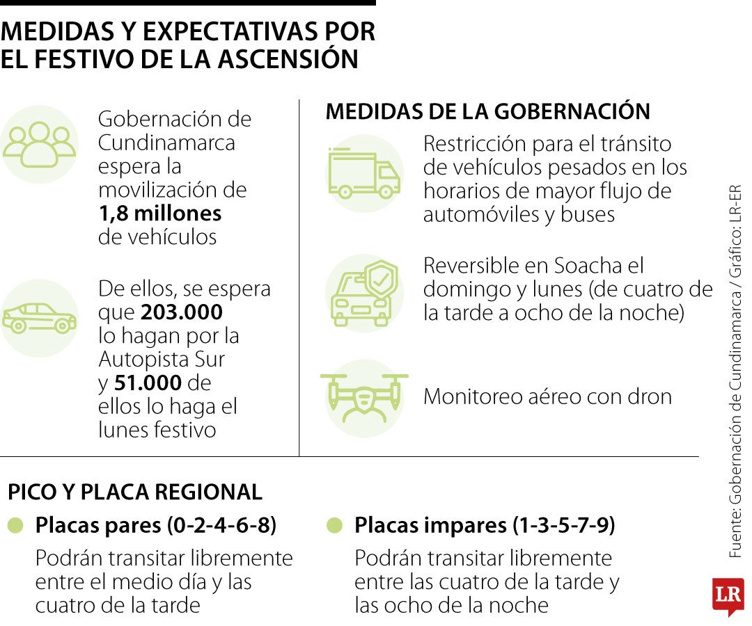 Medidas de la Gobernación de Cundinamarca por el puente festivo