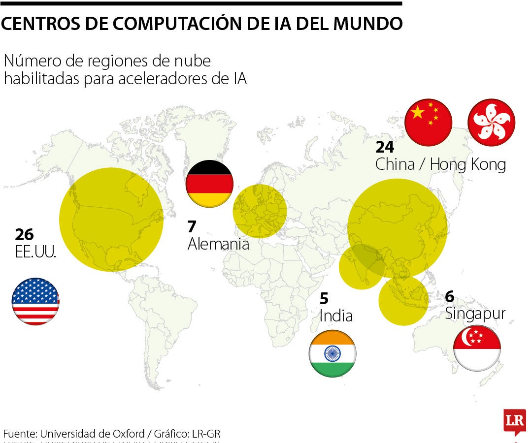 Países con mayor centros de computación en Colombia