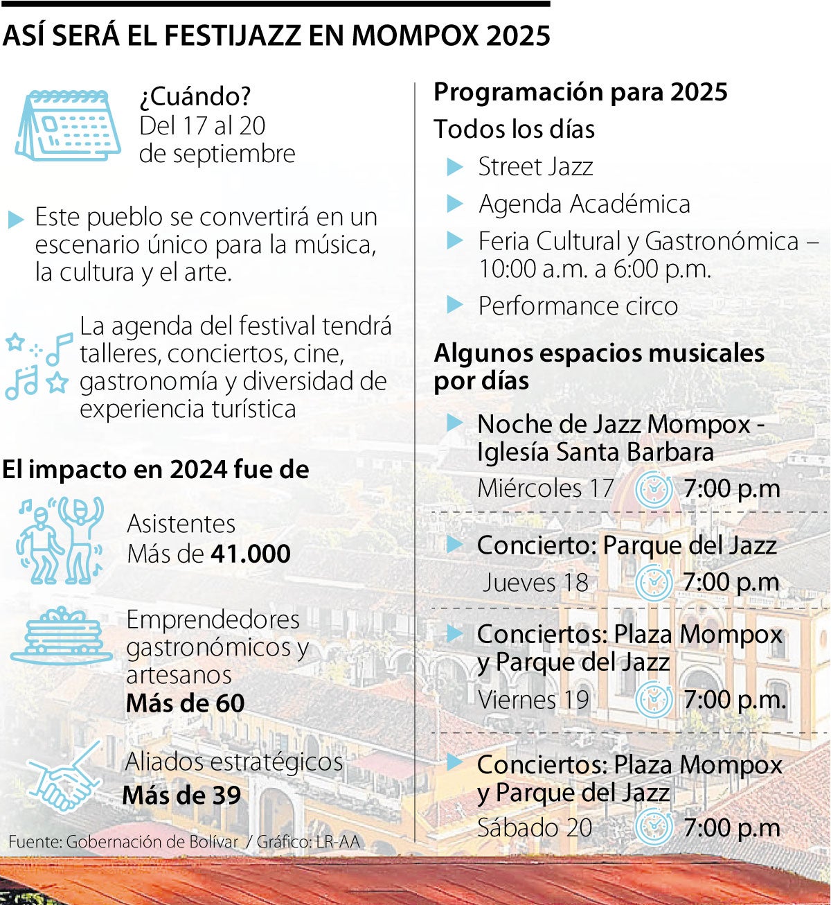 Festival en Mompox
