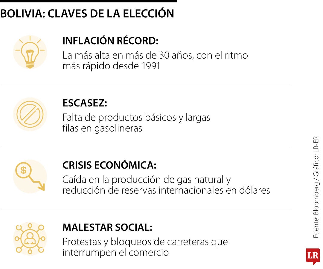 Crisis económica de Bolivia