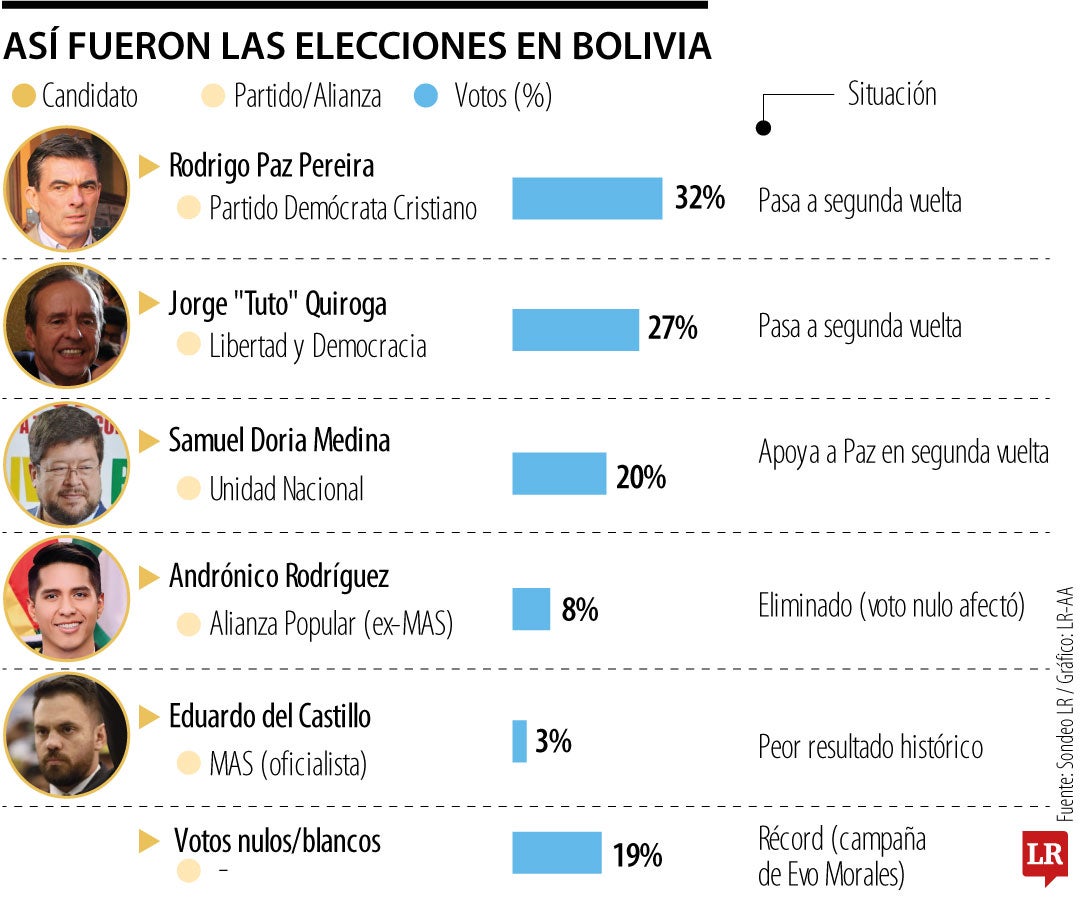 Elecciones de Bolivia