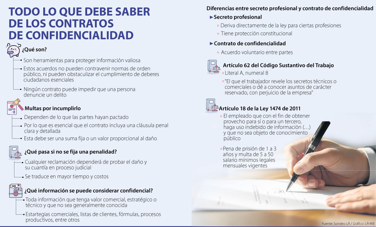 Así es como funcionan los contratos de confidencialidad