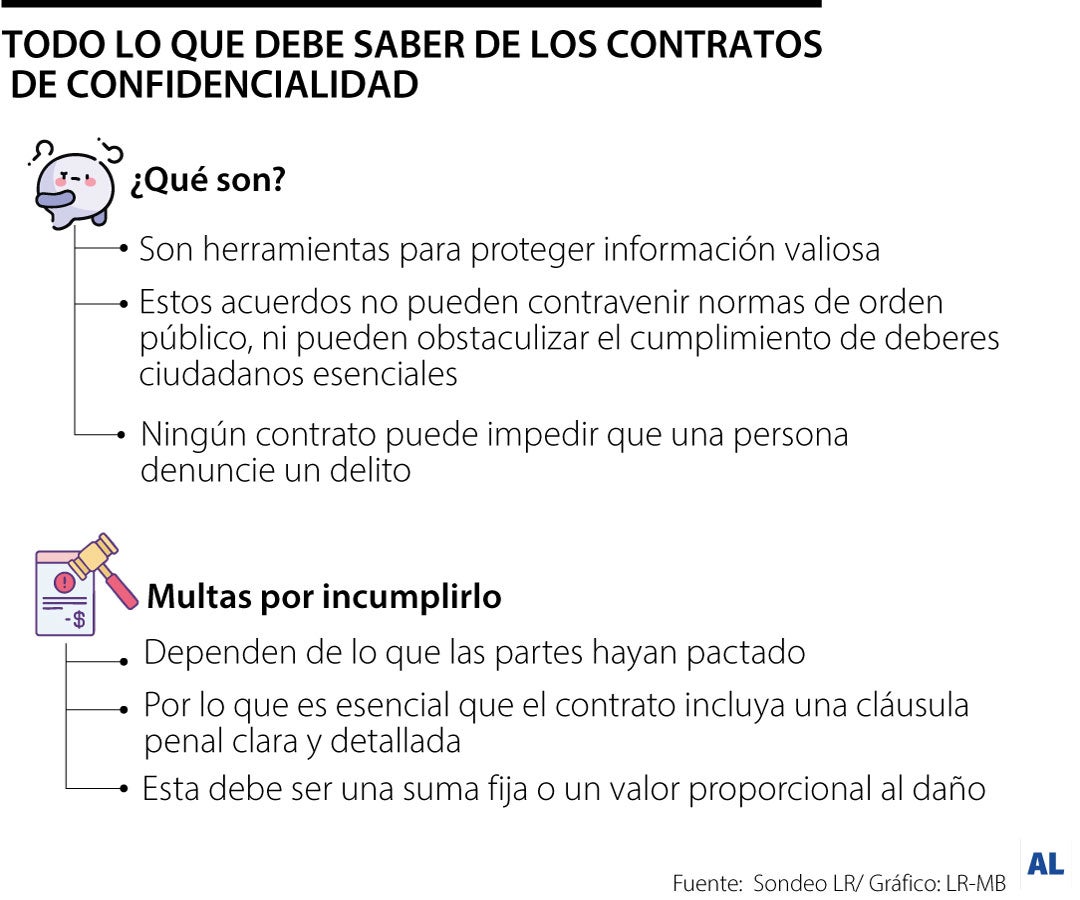 Así es como funcionan los contratos de confidencialidad