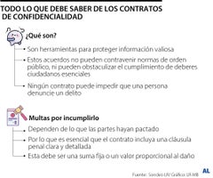 Así es como funcionan los contratos de confidencialidad