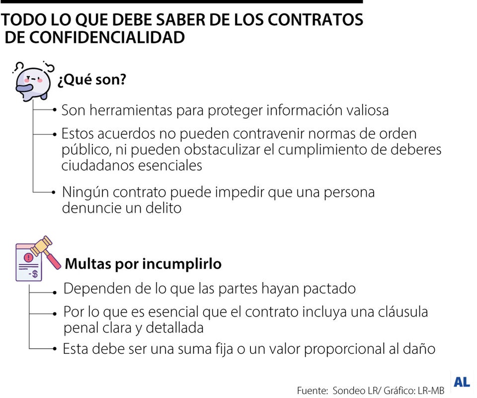 Así es como funcionan los contratos de confidencialidad