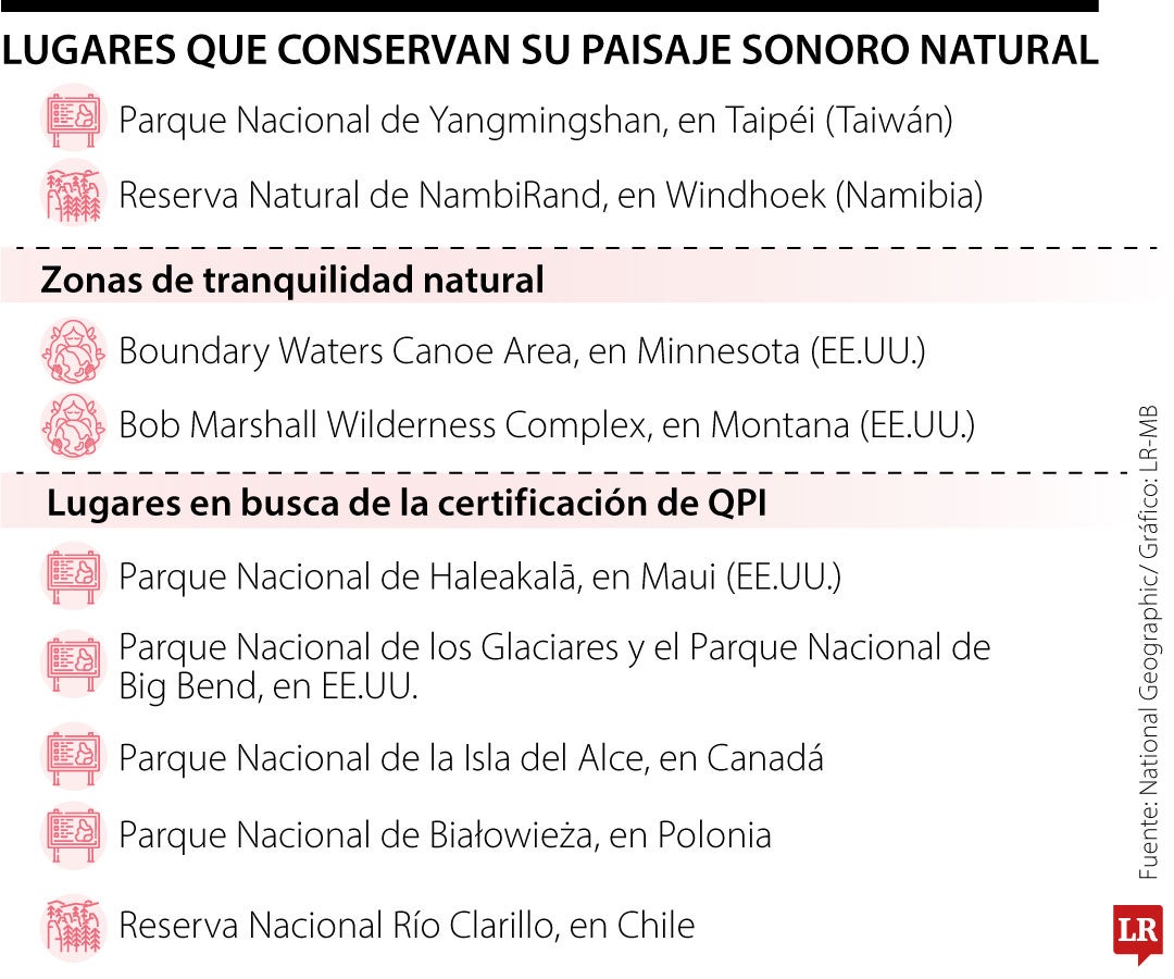 Lugares que conservan su paisaje sonoro natural