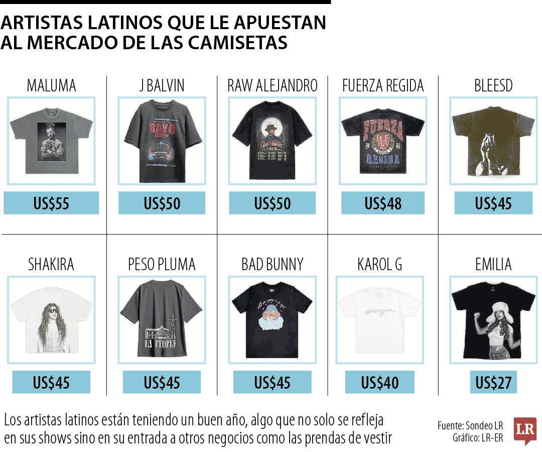 Camisetas de Artistas