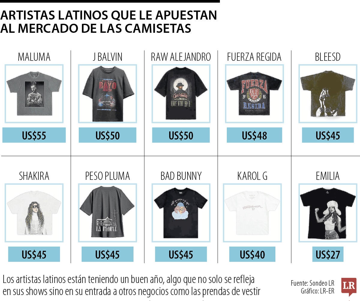 Camisetas de Artistas