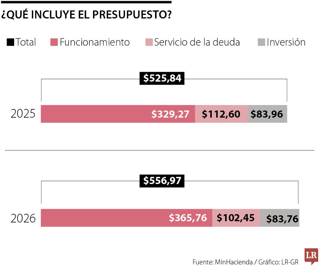 ¿Qué incluye el presupuesto?