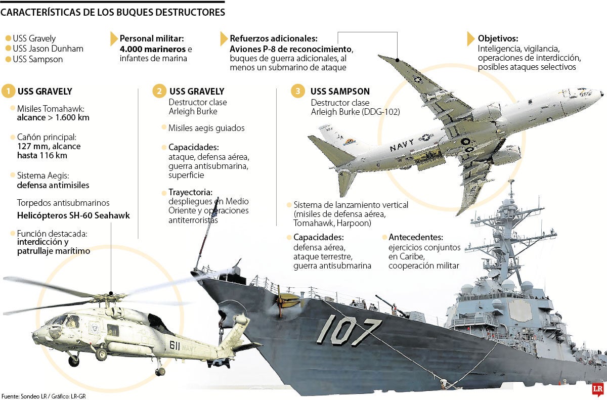 EE.UU. intimida con su poder militar en el Caribe