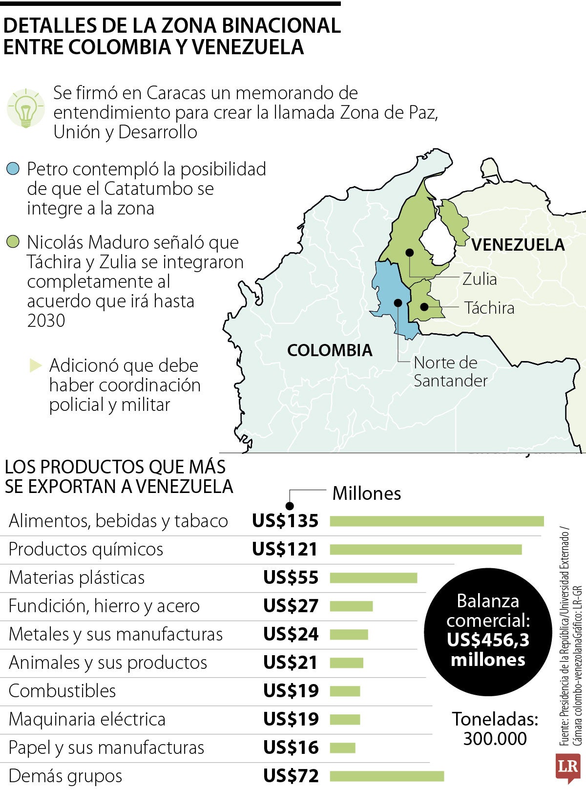 Venezuela activará zona binacional sin el aval de Colombia