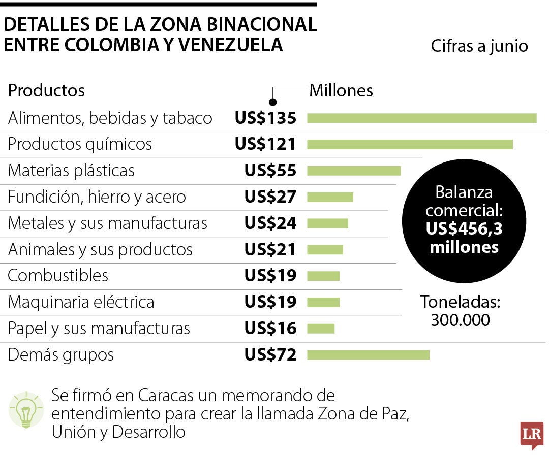 Venezuela activará zona binacional sin el aval de Colombia